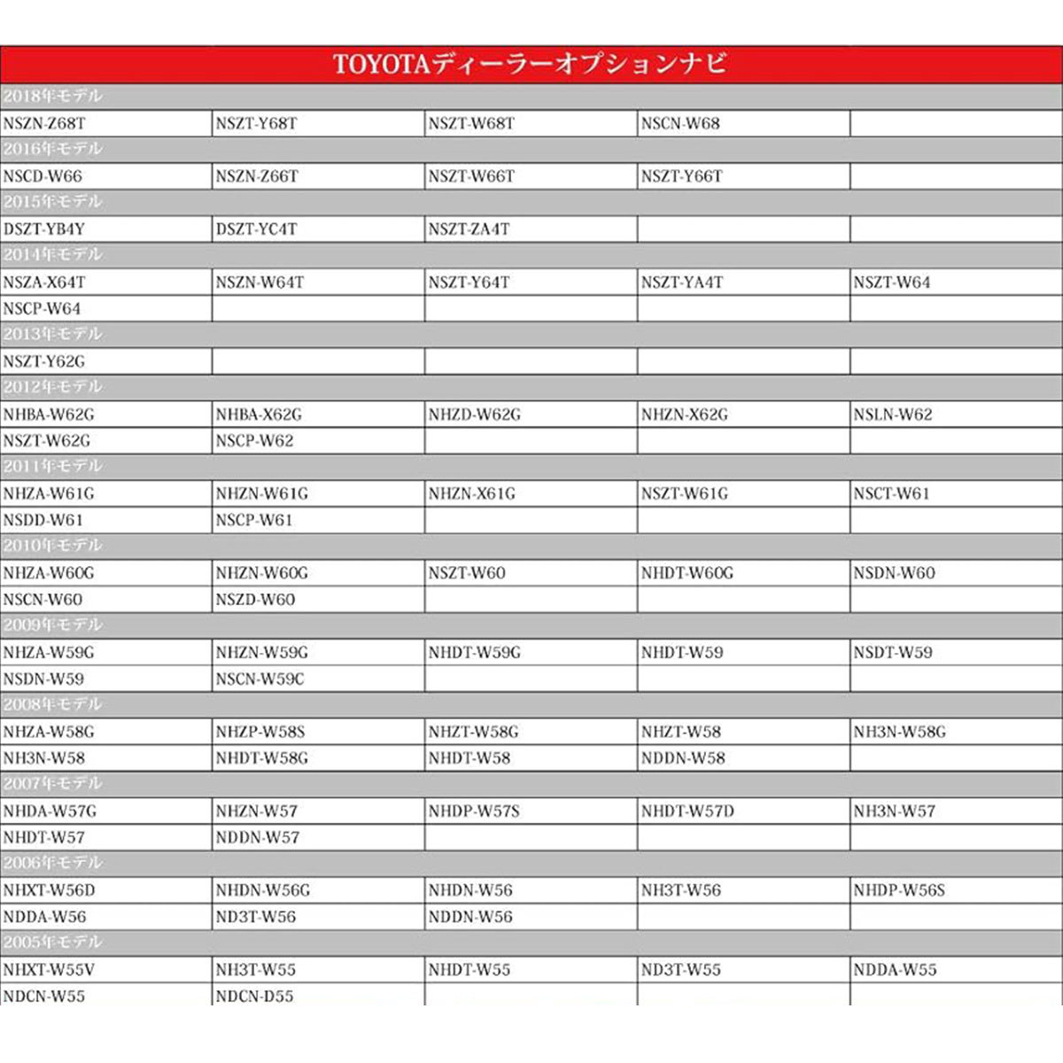 TV ナビキット トヨタ純正DOPナビ NHZN-W61G NHZN-X61G 走行中テレビ 視聴 ナビ操作 切替 スイッチ 運転中 解除 ジャンパー キャンセラー_画像3