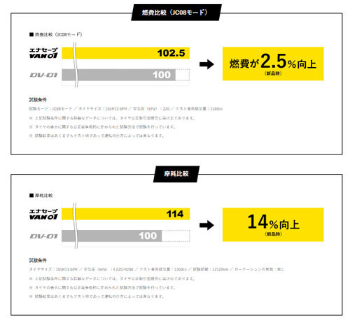 155/R13 8PR 1本 ダンロップ エナセーブ VAN01_画像2