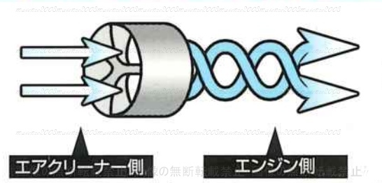 サイクロンΦ50㎜ インテーク 吸気 燃費節約 出力向上 黒煙減少 燃焼効率アップ ガソリン ディーゼル 車 トラック パーツ チューニング_画像4