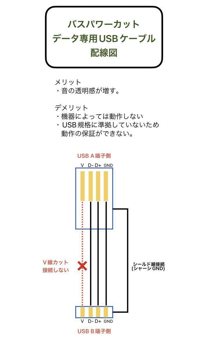 オーディオ用オリジナルUSBケーブル Mogami 2893仕様 データ専用ケーブル 0.1～0.5m