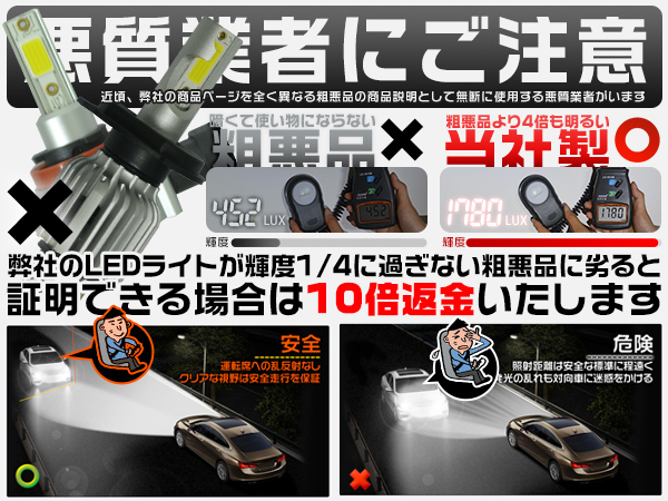 悪質業者にご注意！LEDヘッドライト 180°調整 革命商品 12000lm 最新FLLシリーズ H4 H1 H7 H8 H11 H16 HB3 HB4 送料込 2年保証 2個V2_画像2