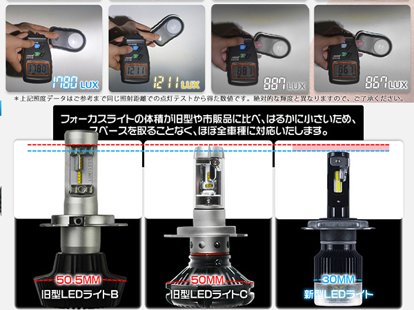 粗悪品にご注意 LEDヘッドライト 180°調整 革命商品 12000lm 最新FLLシリーズ H4 H1 H7 H8 H11 H16 HB3 HB4 送料込 2年保証2個V2_画像5