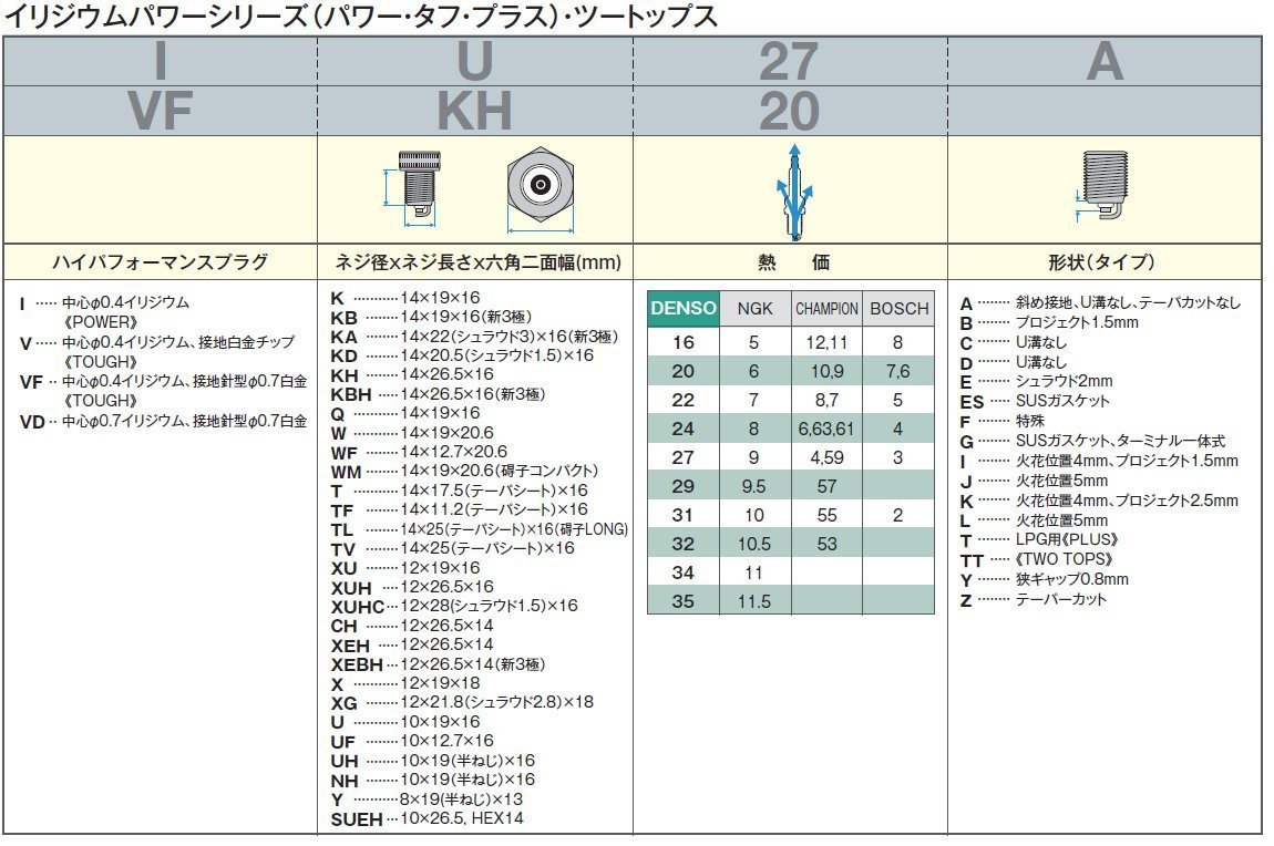 デンソー　イリジウム　POWER　プラグ　ムーヴ/カスタム　LA150S　【IXUH20I-5354-3】　3本セット　【送料無料　ポスト投函】_画像2