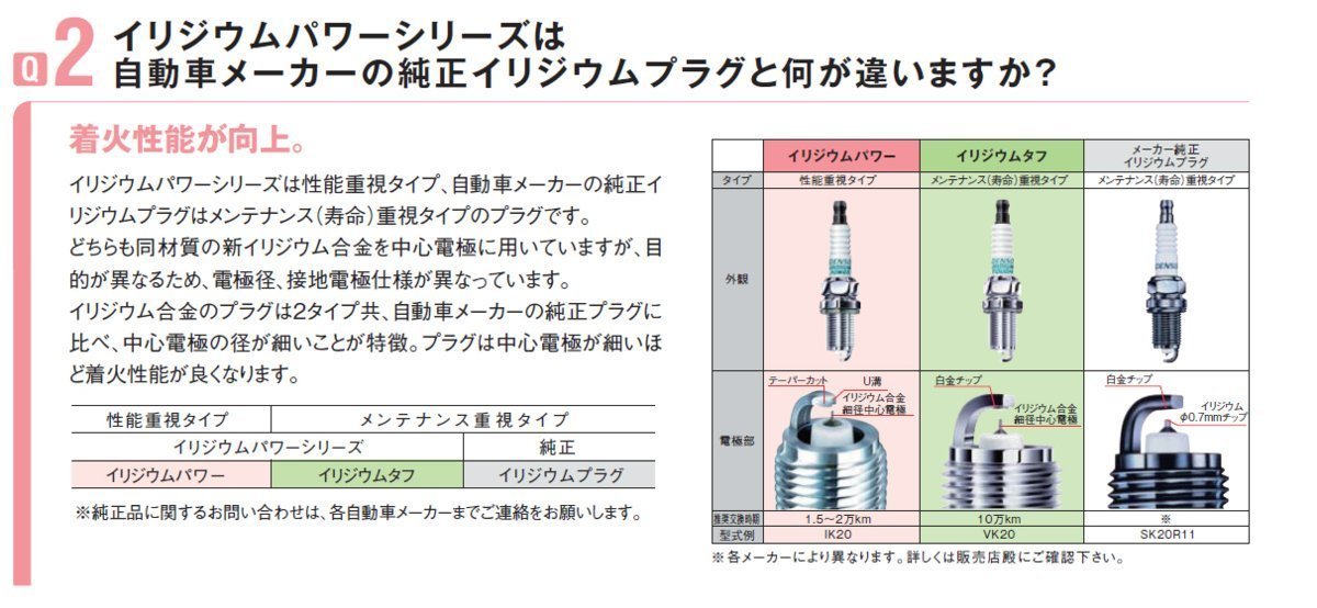 デンソー　イリジウム　POWER　プラグ　エブリイワゴン　DA62V・DA62W　【IXU22-5308-3】　3本セット　【送料無料　ポスト投函】_画像4