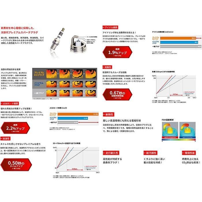 ＮＶ２００バネット M20, VM20, VNM20 NGK プレミアムRX スパークプラグ1台分「LKAR6ARX-11P-95674-4本」_画像2