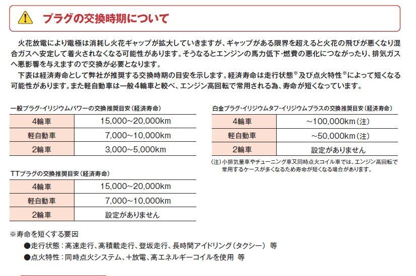 DENSO　イリジウムプラグ　TOUGH 【VFKBH20-5643-4】4本セット　クラウン/マジェスタハイブリッド　AWS210　2AR-FSE　【送料無料】_画像5