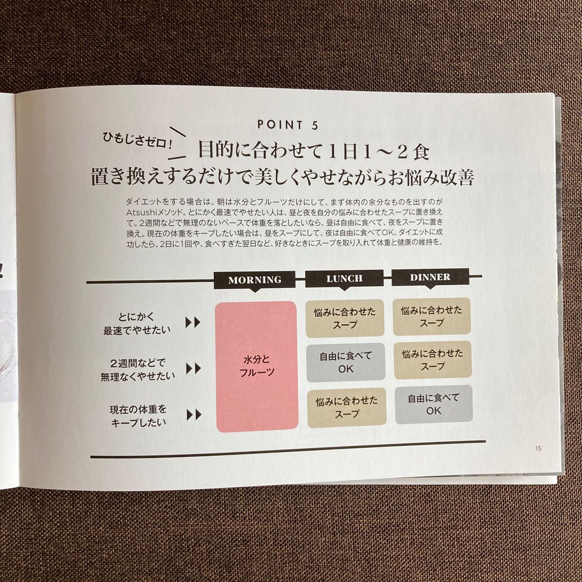 美腸、美ボディ、幸せになれる運命を変える魔法の「美やせ」レンチンスープ （講談社の実用ＢＯＯＫ） Ａｔｓｕｓｈｉ／著　