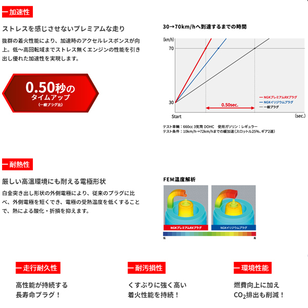 ネコポス 送料無料 ダイハツ ムーブ/カスタム LA100S LA110S KF(DOHC) NGK プレミアムRX スパークプラグ 1台分 LKR6ARX-P 新品 3本セット_画像6