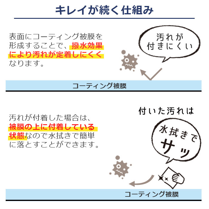 釣具専用 コーティング剤 メンテナンス アクアシールド 200ml | 日本製 超撥水 極艶 光沢 撥水スプレー 撥水コーティング 釣具保護 釣り具_画像5