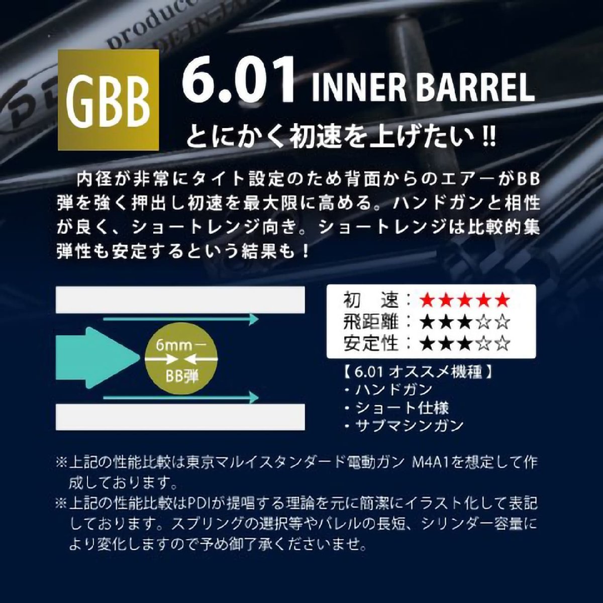 PD-GB-069　PDI 01シリーズ GBB 超精密 ステンレスインナーバレル(6.01±0.002) 74mm マルイ デトニクス45/V10/AM.45_画像4