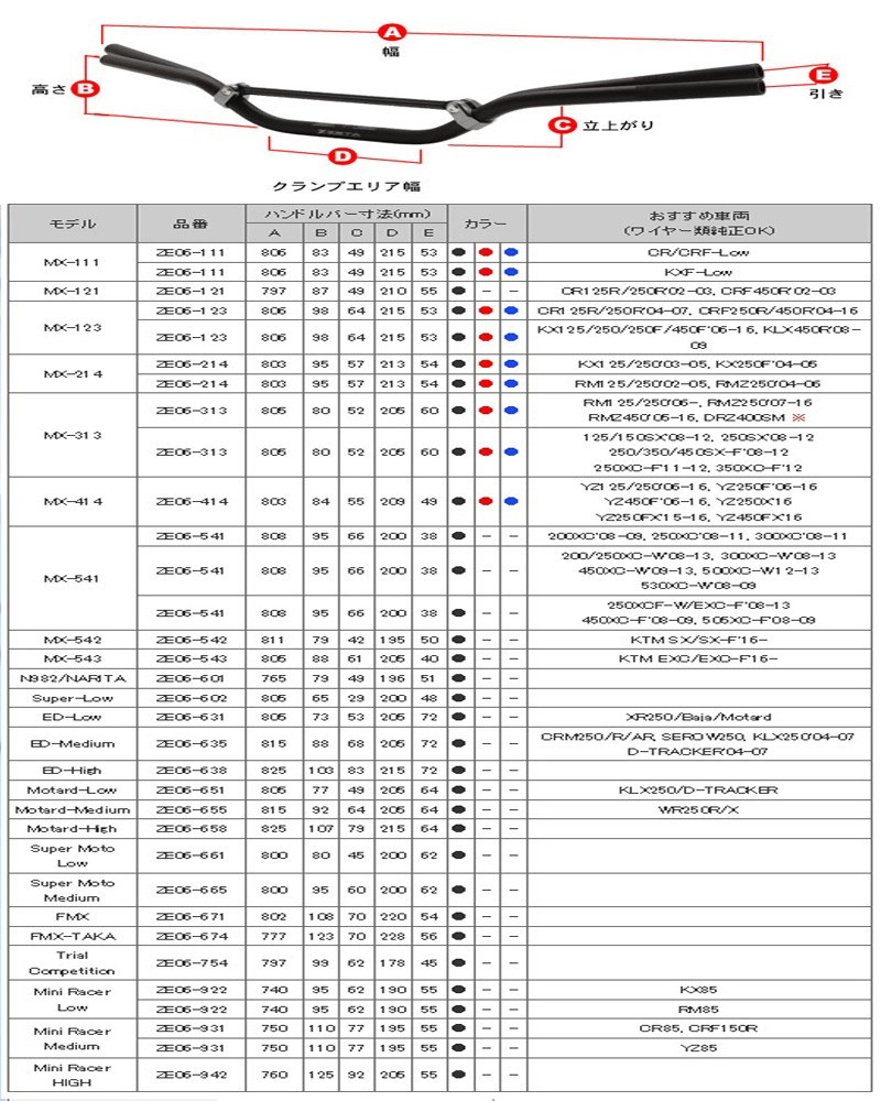 ZETA ジータ ダートフリーク ZE06-6711 SX3ハンドルバー ハンドル ブラック 黒 FMX (MX-VIRUS)_画像2