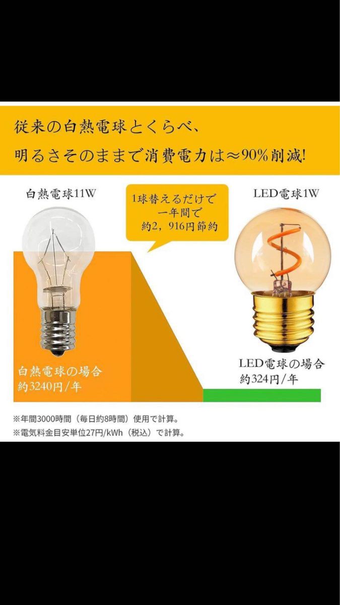 LEDエジソン電球 シャンデリア電球 G40 フィラメント E26口金 2200K電球色 1w(10w相当) 70lm 2個 ②