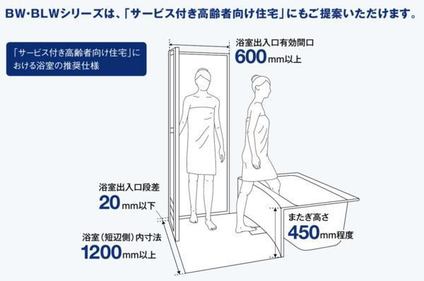 ★LIXIL集合住宅用ユニットバス71％OFF★BW-1115サイズ安値_画像3