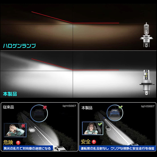 ダイハツ ムーブコンテ 純正交換タイプ 高輝度LEDヘッドライト ショートバルブ H4 Hi/Lo 6000K ファンレス 静音_画像3