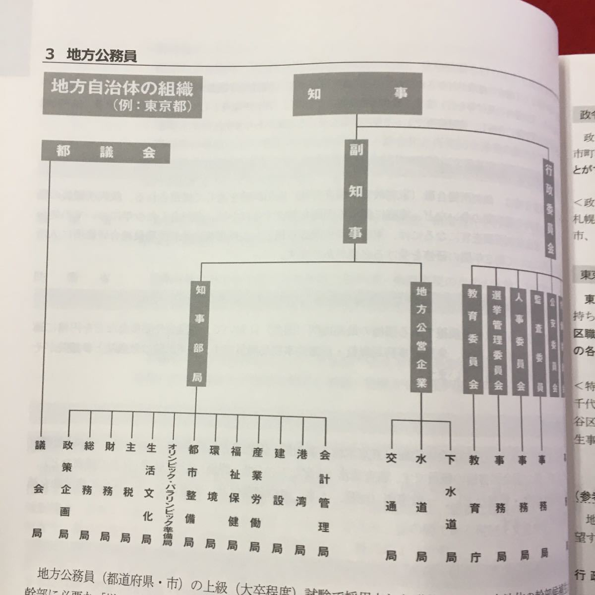 S7d-330 オリエンテーションブック 2020年合格目標 公務員 地方上級市役所国家一般職(大卒) (行政事務職技術職）2019年2月6日初版第1刷_画像6