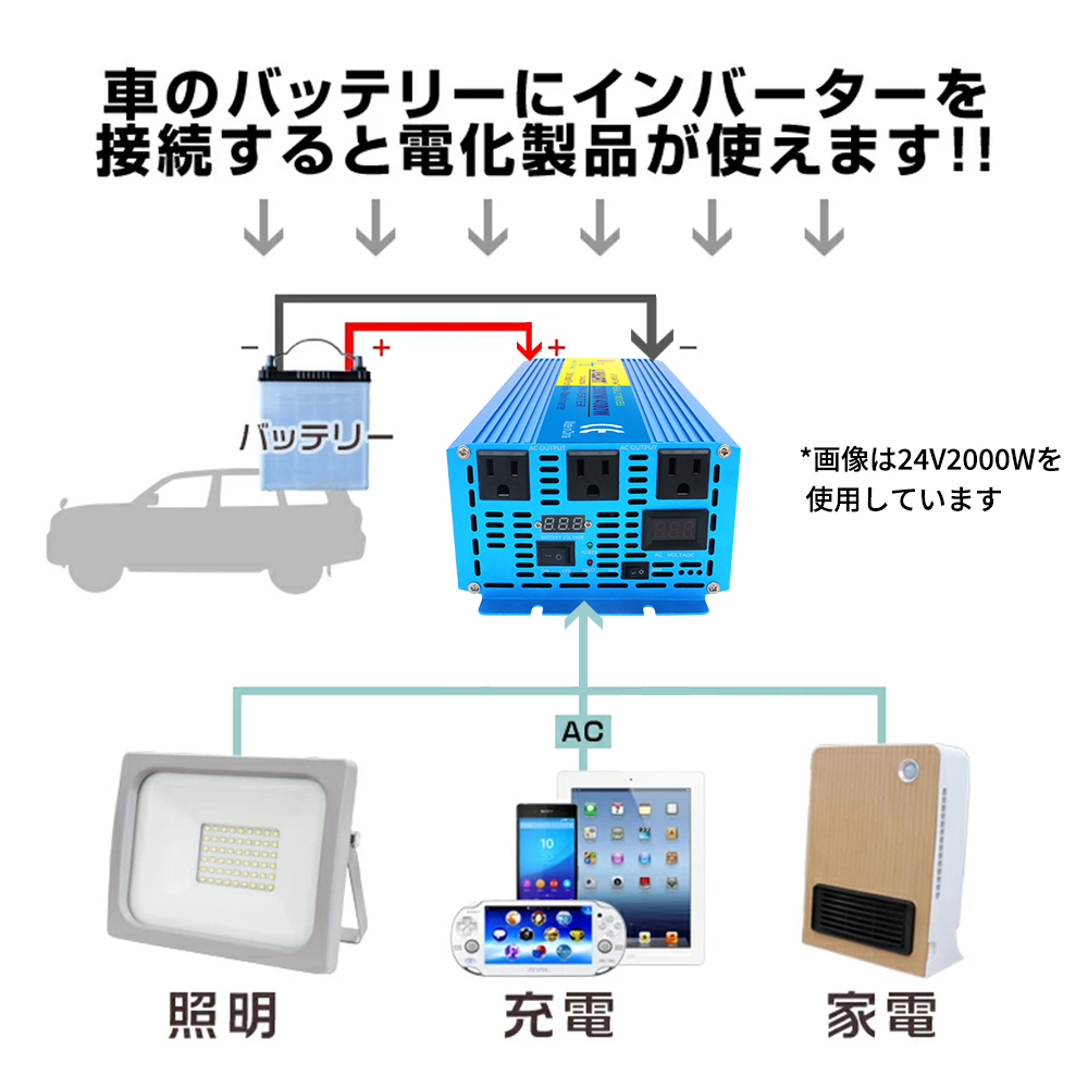 新品 インバーター 正弦波 2000W 最大4000W DC 24V AC 100V 50/60HZ切替 カーインバーター 車変圧器 車中泊 アウトドア 緊急 防災Yinleader_画像2