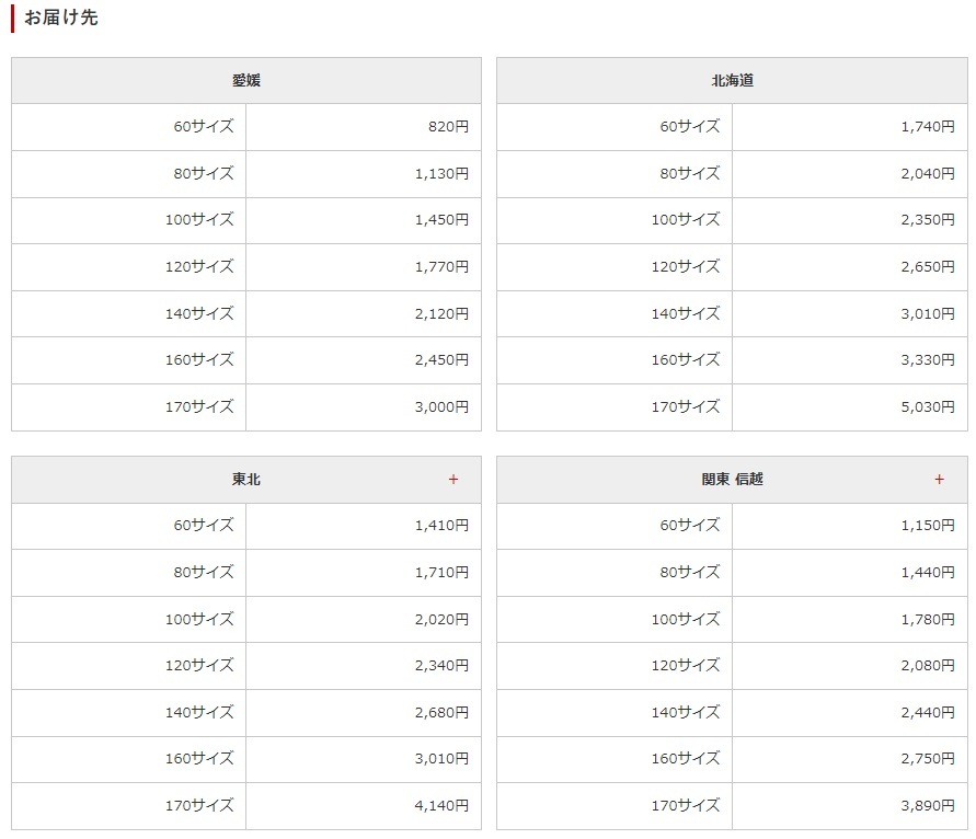 送料1130円～ 京楽 GSW03K KYOURAKU 払い出し制御基板 (払い出し基盤)　動作確認済 パチンコ 部品 基板 パーツ 修理 交換 アミューズ 加工_画像6