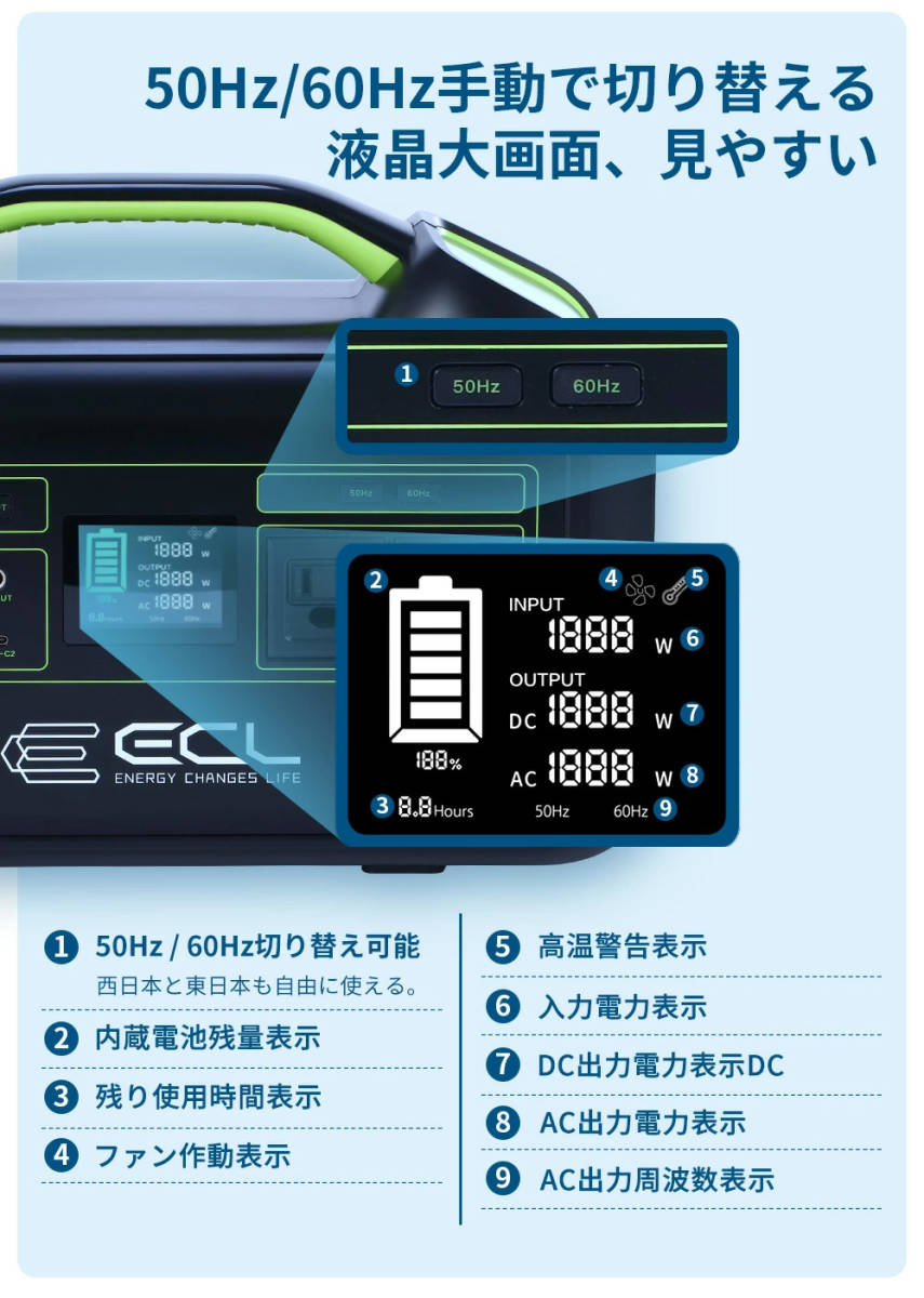 【送料無料】大容量ポータブル電源 800w ECL アウトドア 災害時 停電 50/60Hz対応 急速充電_画像3