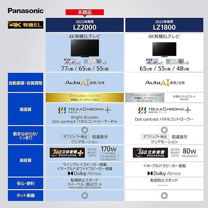 Panasonic 有機ELテレビ65インチ　TH-65LZ2000_画像2