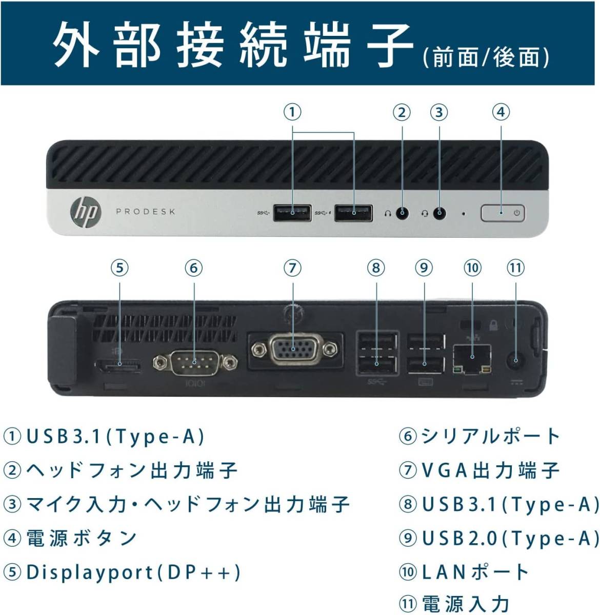 Windows 11/爆速SSD:128GB/メモリ4GB/第六世代ミニ型中古パソコン 超小型HP ProDesk 400 G3 Celeron G3900T Microsoft Office2021 USB3.0_画像4