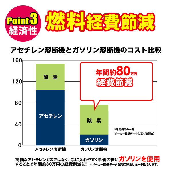  感謝セール！防爆仕様ガソリン 溶断機 切断機 ガソリン酸素溶断機 3L 300型 トーチ付き切断幅100mm-250mm 無加圧式 溶断 切断 _画像4