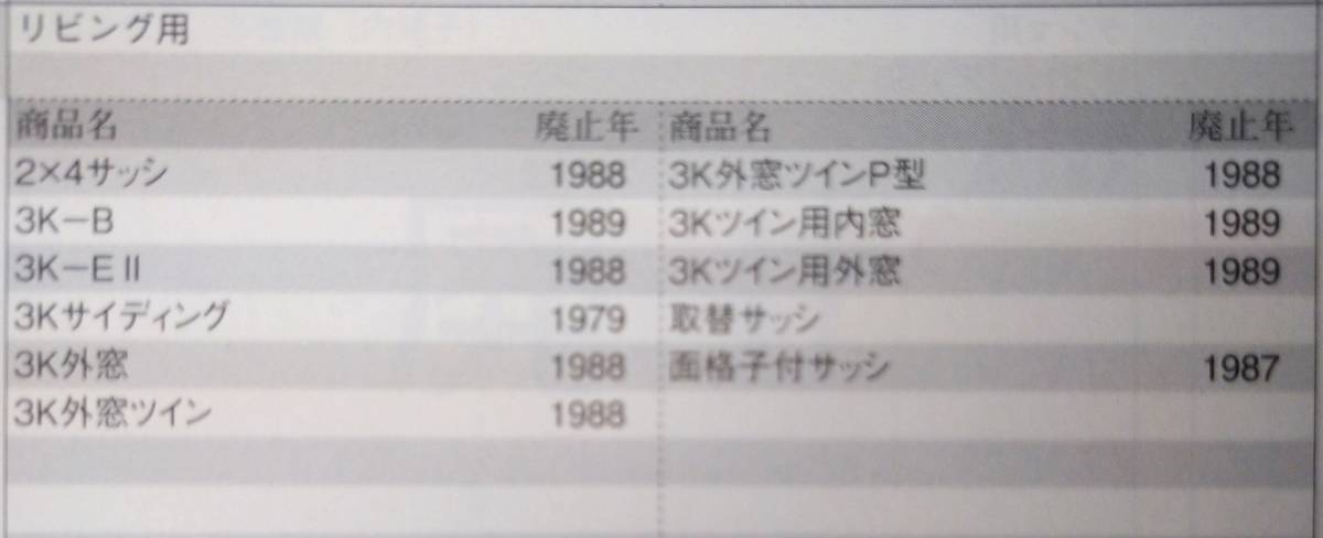 （最安値）三協サッシ　3K-E2窓用戸車　3K1076　１セット２個 入り　 新品　純正品　3K外窓　3K外窓ツイン　面格子付サッシ　２×4サッシ