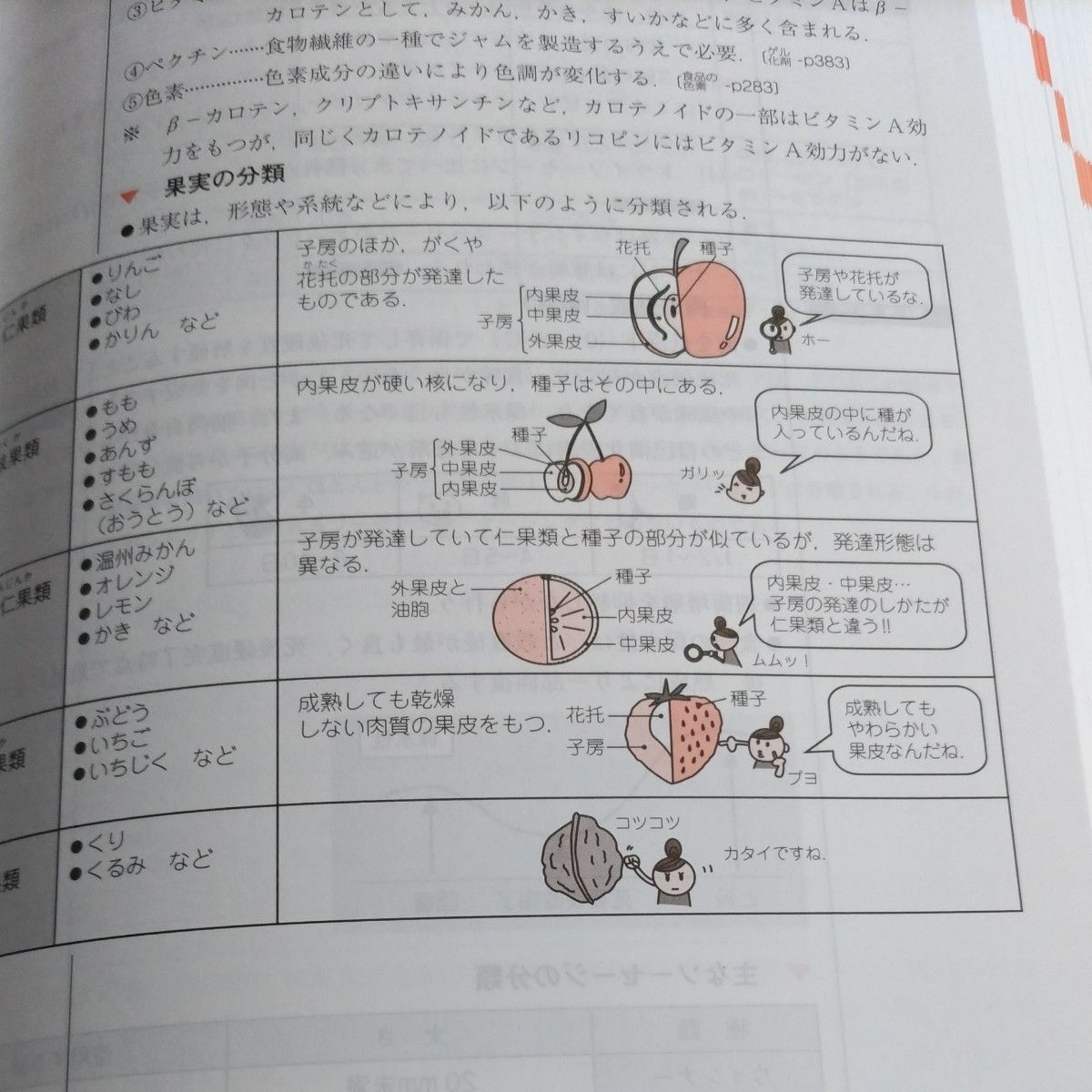 クエスチョン・バンク　管理栄養士国家試験問題解説２０２０第１６版