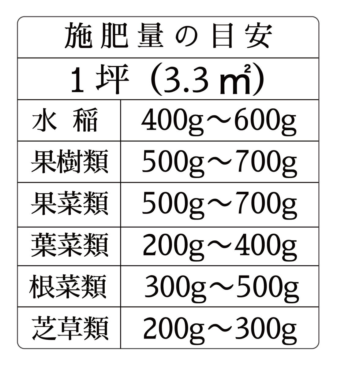 有機肥料【トンDEルゼ】 土にまくだけ！まぜるだけ！簡単有機肥料+土壌改良材入り【9.5kg】元肥追肥がこれひとつ N2-P8-K2 (3)_画像5