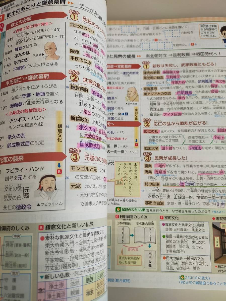 社会の新研究　令和3年　改訂新版　高校入試　中学2年3年用　新学社　【即決】_画像5