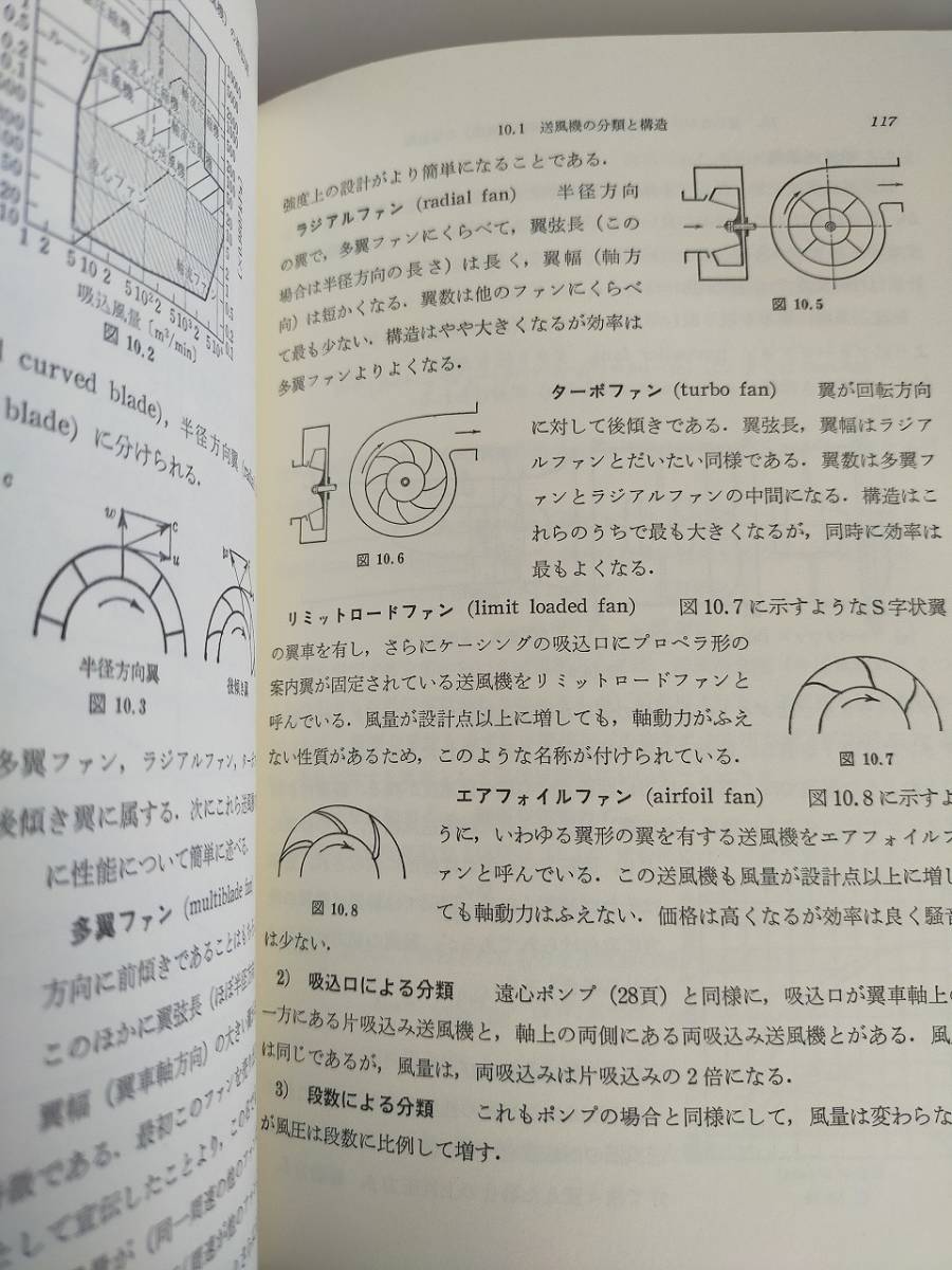 流体機械 SI単位版 原田幸夫 朝倉書店　【即決】_画像4