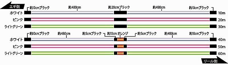 【4個セット】240ｍ 0.6号 エギULT HS 4本組3色 超高感度PE ソルティメイト サンライン 正規品 日本製 送料無料_画像2