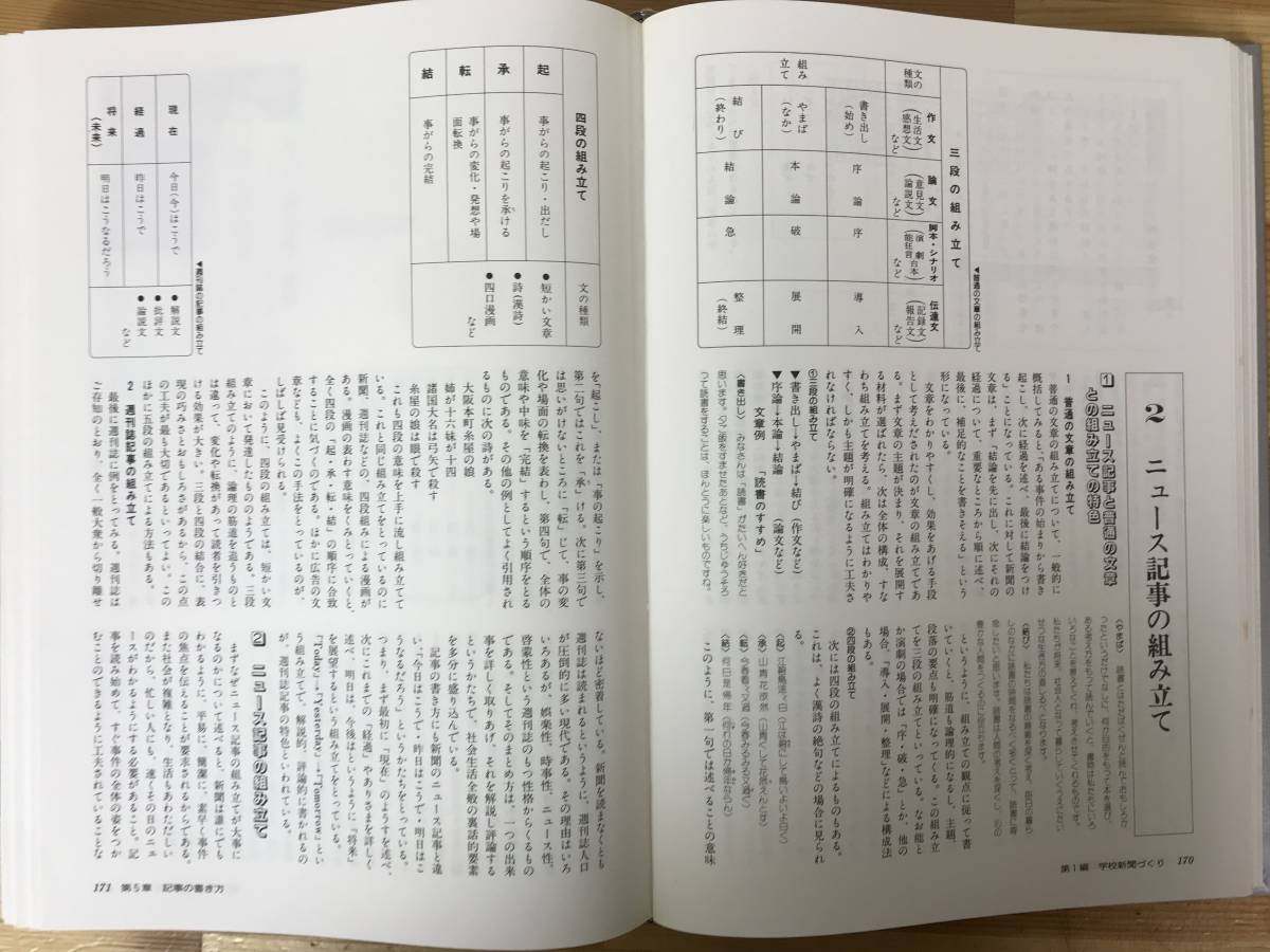 L87●たのしい実践指導のための技術体系 学校新聞づくりマニュアル 学校新聞・学級新聞・PTA広報 小学校 コンクール クラブ活動 231124_画像7