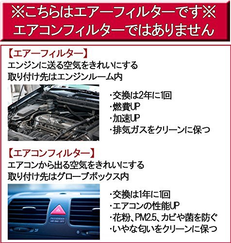 G-PARTS エアフィルター エアクリーナー ホンダ ライフ ゼスト ノンターボ車用 (UA-JB5 CBA-JB5 DBA-JB5 UA-JB6 CBA-JB6 DBA-JE1 CBA-JE2)_画像2