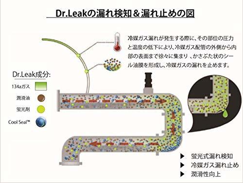 LL-DR1/P Dr.Leak-POE 蛍光剤潤滑油入りPOE用A/C漏れ止め剤 (リークラボ・ジャパン)_画像4