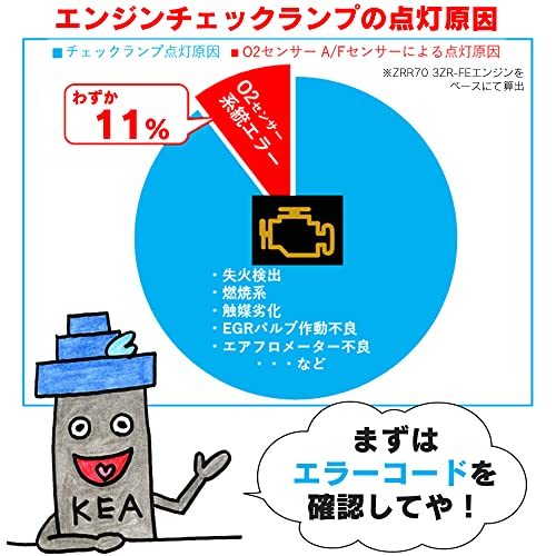 関西エコ・アープ KEA O2センサー 2S0-306 スズキ マツダ 各種純正品に適合有_画像3
