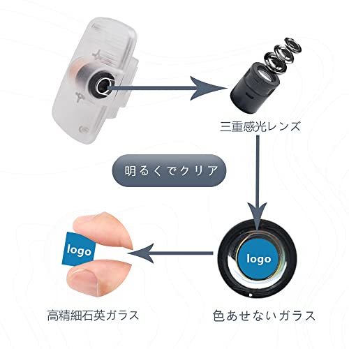 カーテシランプ 車用ドアランプドアウェルカムライト カーテシLEDロゴ投影 工具付 適応GTR r35 r34_画像2