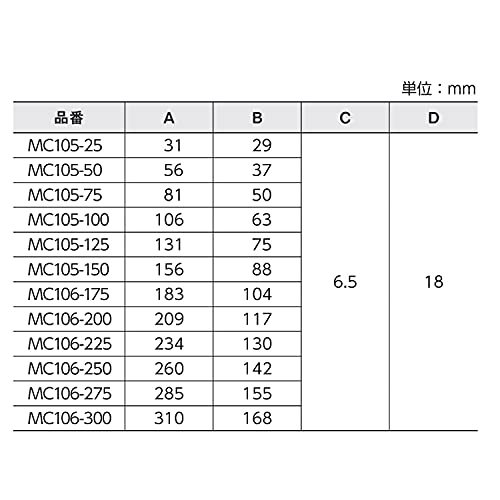 新潟精機 SK 標準外側マイクロメーター 75-100mm MC105-100_画像3