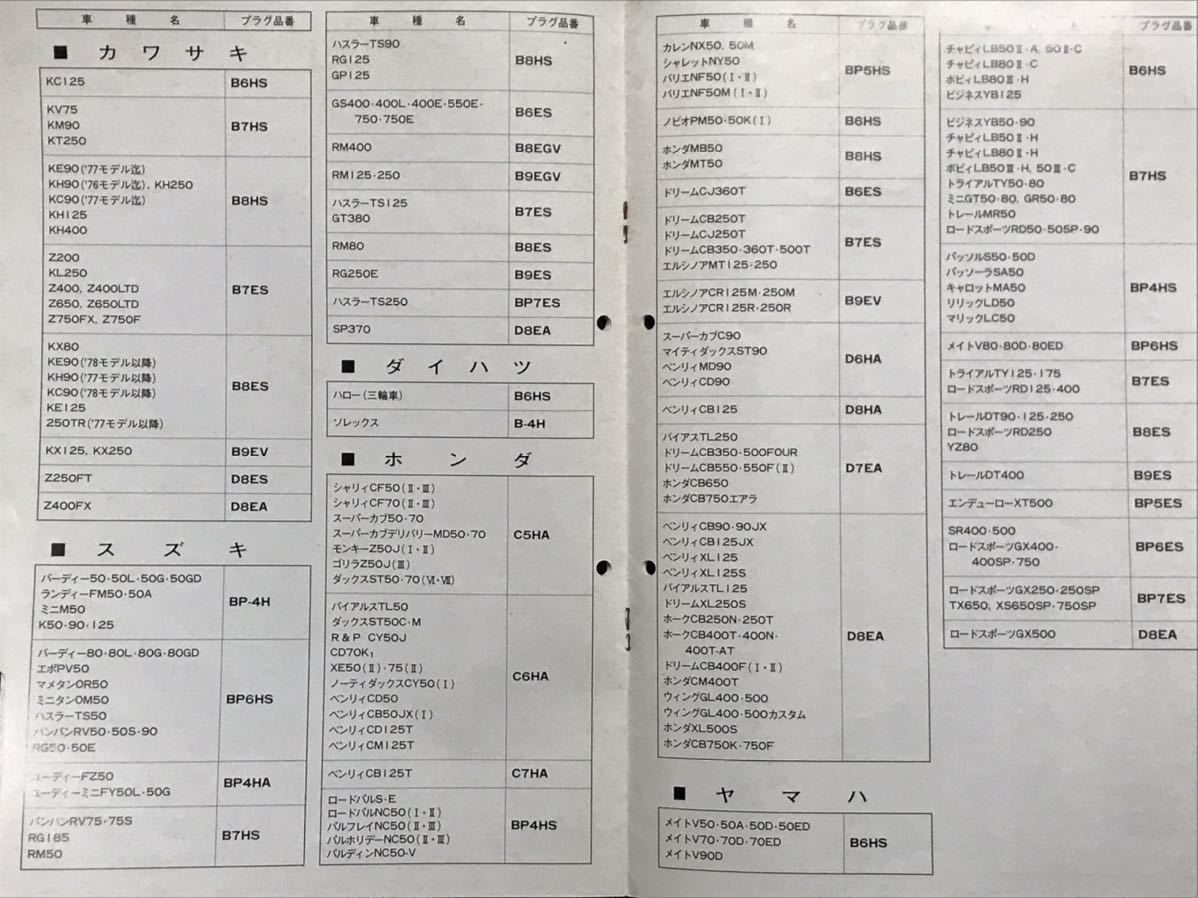 当時物 NGK スパークプラグ 適応表 昭和55年 ダックス50 シャリィ50 ホーク CB400T GS400 GT380 Z750FX Z400FX CB400F モンキー Z50J ST50C_画像5