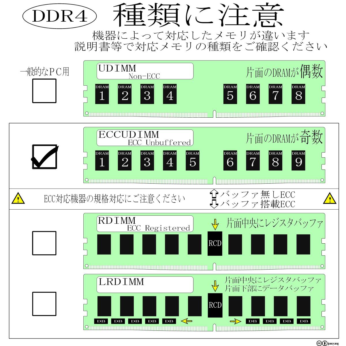 【ECC UDIMM】DDR4-2666、16GBの4枚セットで64GB、中古　Samsung　 ECC Unbuffered　　Z2 G4で動作確認済み　1947_画像10