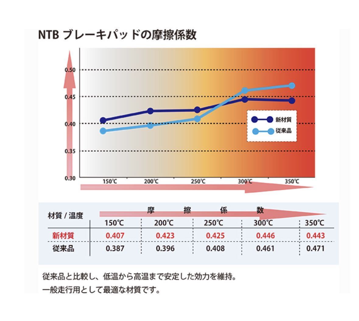 ★NTB (車両確認問い合わせ可) (車両確認推奨) ディスクパット ブレーキ フロント TY2193 クラウン GS171_画像2