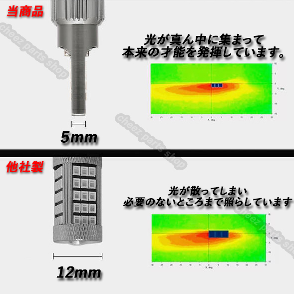 ブルー ホワイト LEDフォグランプ 2色切替式 H8 H9 H11 H16 カラーチェンジ 12v 24v フォグライト 送料無料1ic_画像7