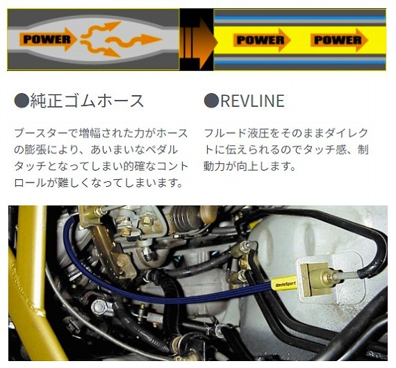 WedsSport REVLINE クラッチライン ホンダ シビック FK8 TYPE-R RL-H005C_画像3