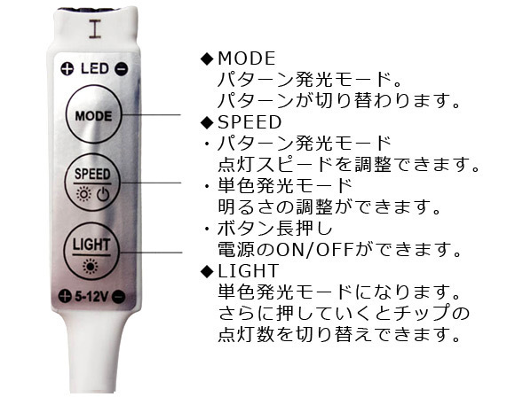 AP LEDテープライト USB接続 RGB 100CM IP20(非防水) 5V 黒基盤 コントローラー付き AP-LL116-100CM-IP20-B_画像4