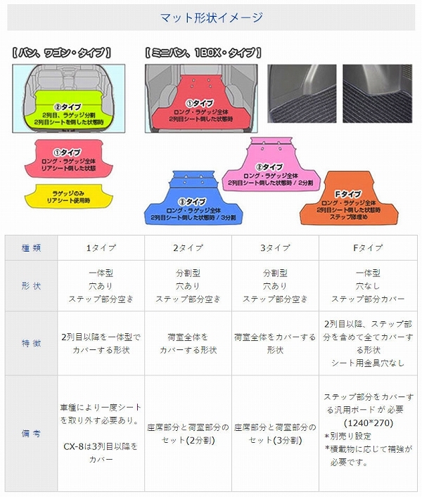 デラックス 荷室マット ビクトリー・ブラック 2枚もの ハイエース荷室06-2 トヨタ ハイエース 2004年08月～_画像2