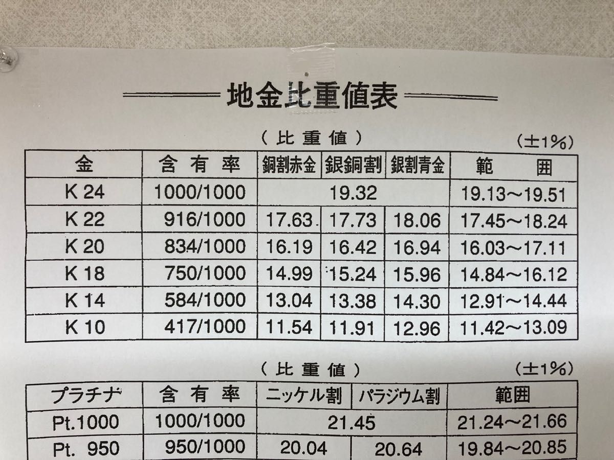 k20】七宝柄 千足金 地金リング 3 8g Yahoo!フリマ(旧)-