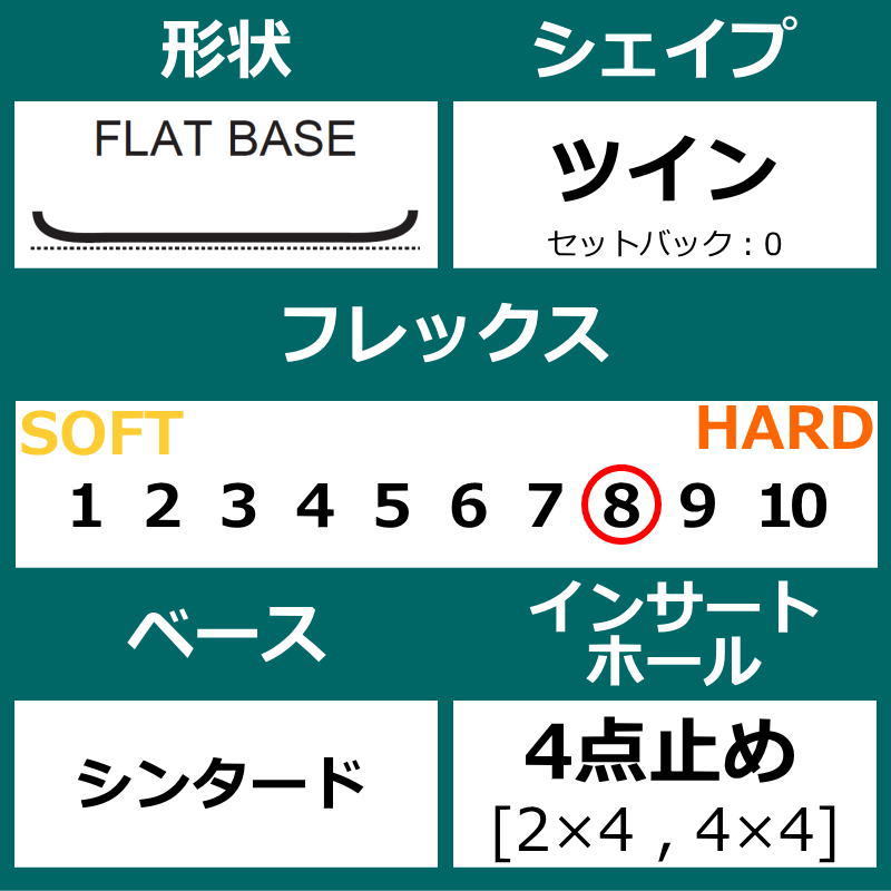 23-24 NITRO BASHER 158cm ナイトロ バッシャー パウダーボード 日本正規品 メンズ スノーボード 板単体 キャンバー_画像4