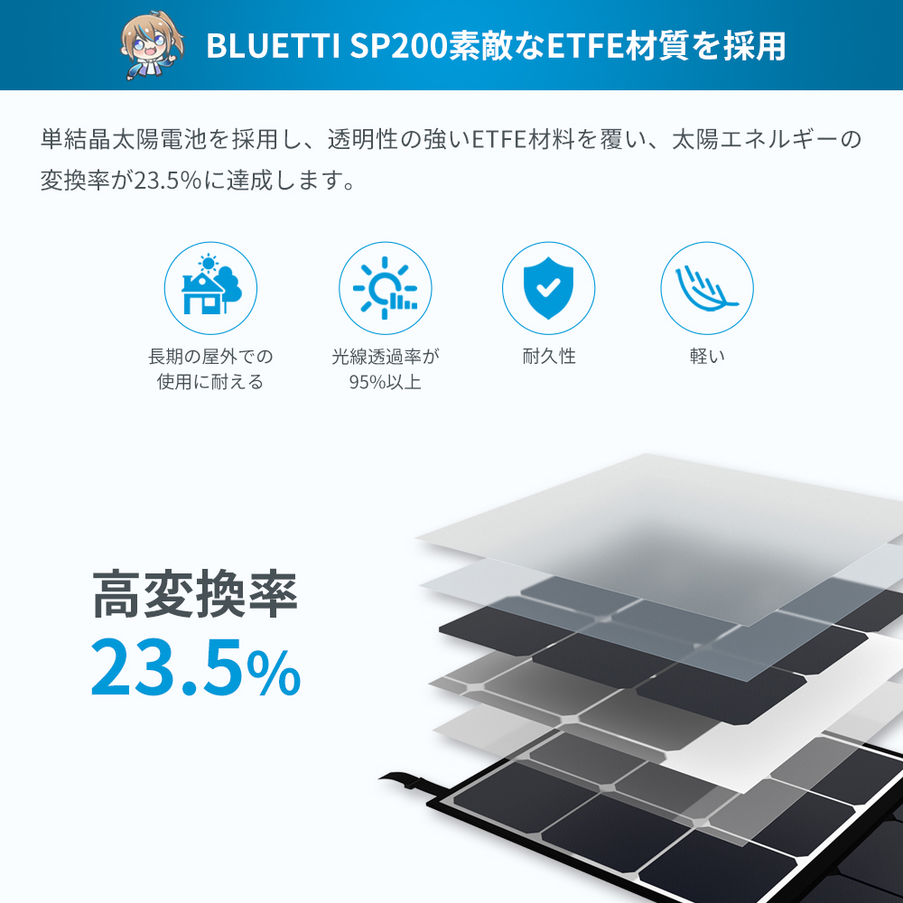 BLUETTI ソーラーパネル 折り畳み 200W ソーラーチャージャー ポータブル電源セット 防災グッズ 折りたたみ式 防災 停電対策_画像3