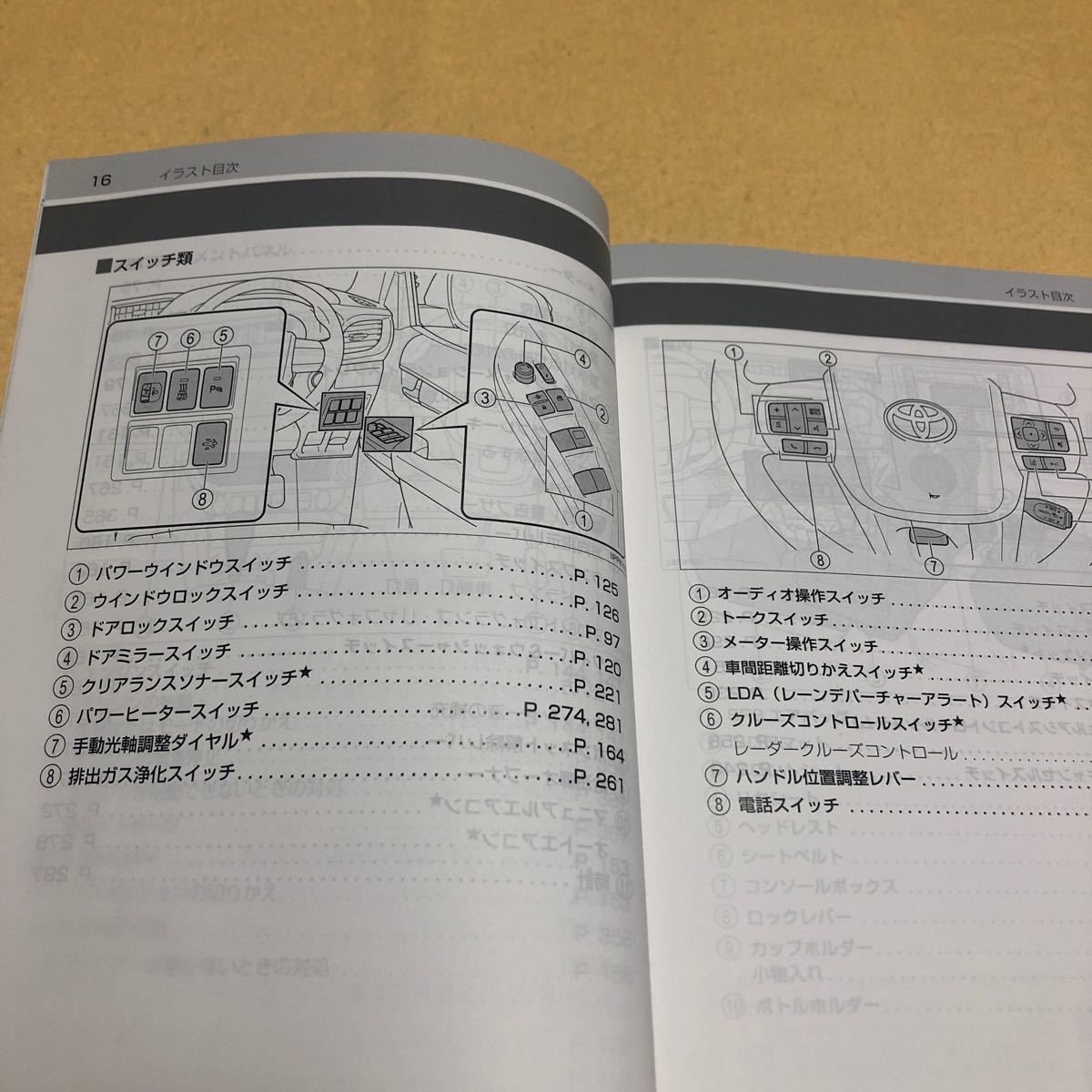 ハイラックス HILUX GUN125 2020年7月 令和2年7月 取扱説明書 取説 中古☆_画像6