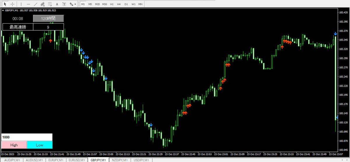 ★BO 連続エントリー！チャートから素早くエントリー可能！超爆速！快適なサインツール！　イーグル_画像3
