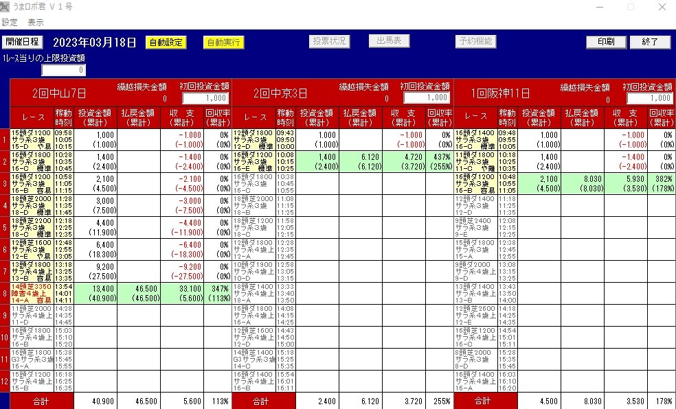 新型コロナ心配なし在宅投資 競馬 うまロボ君 V1 匿名配送 的中買い目出しソフト。結構便利 2023/09/10まで連続勝利継続中。_18日枠連１的中ストップ設定　